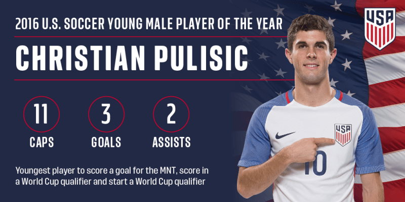 Christian Pulisic, U.S. Soccer young player of the year.